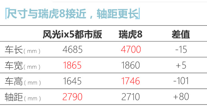 <a href=https://www.qzqcw.com/z/dongfeng/ target=_blank class=infotextkey>东风</a>2021款风光ix5都市版上市 9.98万起售 造型更运动-图6