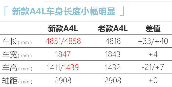 <a href=https://www.qzqcw.com/z/aodi/ target=_blank class=infotextkey>奥迪</a>新款A4L上市-图1