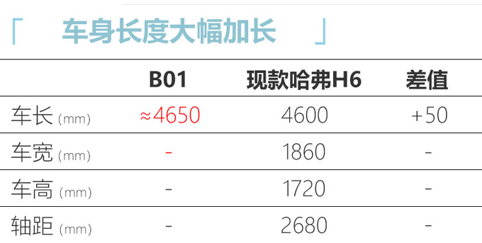 全新一代<a href=https://www.qzqcw.com/z/changcheng/hafu/ target=_blank class=infotextkey>哈弗</a>H6下半年上市 尺寸大幅加长配混动-图2