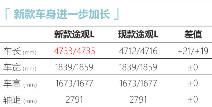 <a href=https://www.qzqcw.com/z/dazhong/ target=_blank class=infotextkey>大众</a>新款途观L内饰曝光 换悬浮式大屏 更具科技感-图4