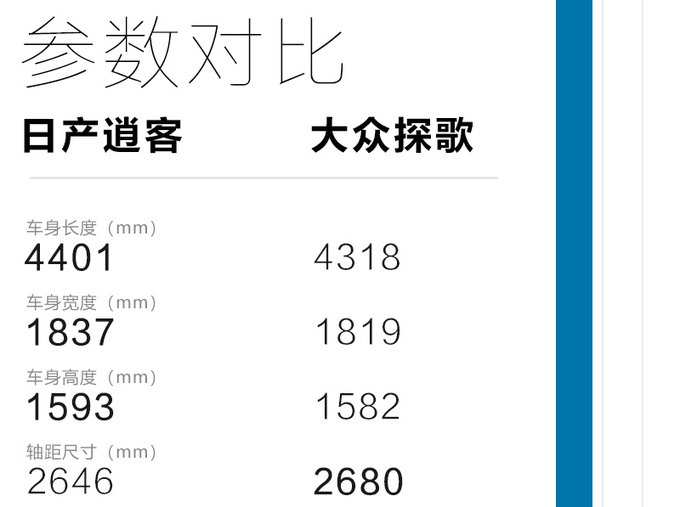 进一步满足个性需求 体验2021款<a href=https://www.qzqcw.com/z/richan/ target=_blank class=infotextkey>日产</a><a href=https://www.qzqcw.com/z/richan/yaoke/ target=_blank class=infotextkey>逍客</a>暗夜版-图8