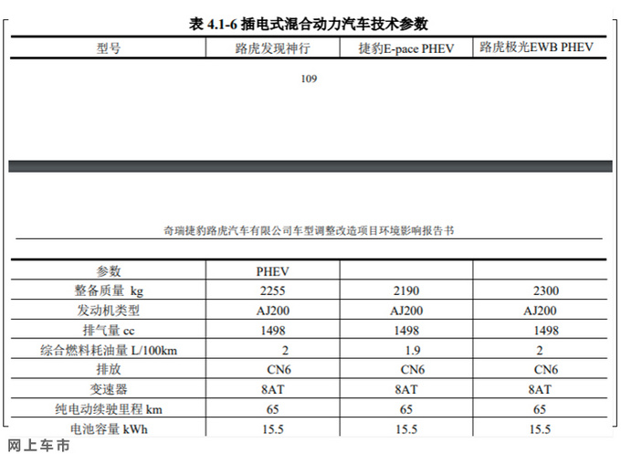 <a href=https://www.qzqcw.com/z/jiebao/ target=_blank class=infotextkey>捷豹</a><a href=https://www.qzqcw.com/z/luhu/ target=_blank class=infotextkey>路虎</a>推3款混动车 搭1.5T三缸动力/即将开卖-图1