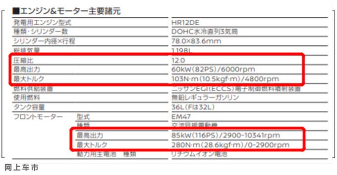 <a href=https://www.qzqcw.com/z/richan/ target=_blank class=infotextkey>日产</a>e-POWER动力将入华 <a href=https://www.qzqcw.com/z/richan/xuanyi/ target=_blank class=infotextkey>轩逸</a>率先采用-油耗更低-图6