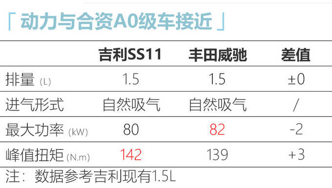 <a href=https://www.qzqcw.com/z/jili/ target=_blank class=infotextkey>吉利</a>全新入门轿车曝光 pk<a href=https://www.qzqcw.com/z/fengtian/ target=_blank class=infotextkey>丰田</a><a href=https://www.qzqcw.com/z/fengtian/weichi/ target=_blank class=infotextkey>威驰</a>-明年5月上市-图1