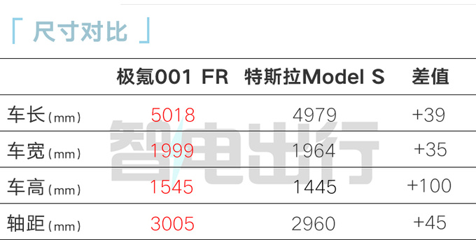 极氪001赛道版售xx.xx万起4电机驱动 零百2.07s-图6