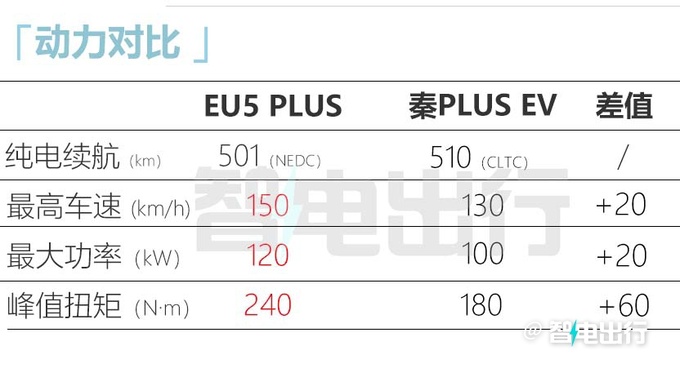 北京新款EU5 PLUS两天后上市预计12.59万起-图15