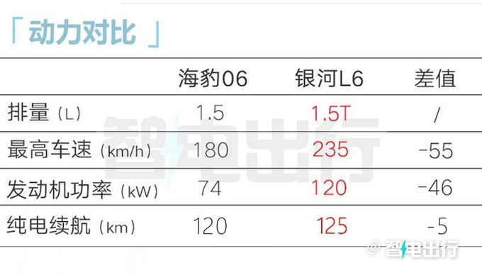 <a href=https://www.qzqcw.com/z/biyadi/ target=_blank class=infotextkey>比亚迪</a>海豹06 DM-i售9.98万起满油满电续航2100km-图6