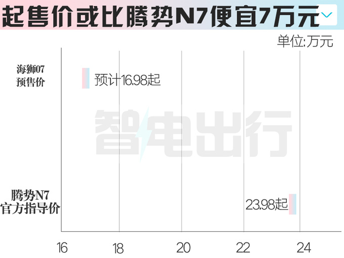 <a href=https://www.qzqcw.com/z/biyadi/ target=_blank class=infotextkey>比亚迪</a>4S店海狮07本月25日预售卖16.98万-图7