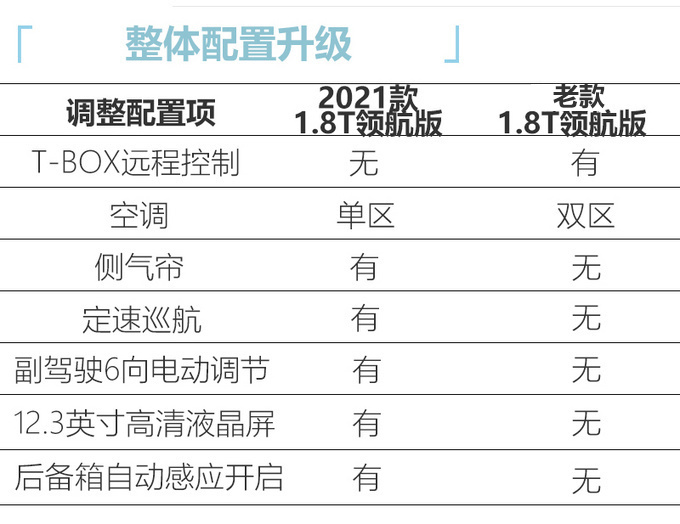 <a href=https://www.qzqcw.com/z/jili/ target=_blank class=infotextkey>吉利</a>2021款博瑞正式上市 14.68万起售增配不加价-图8