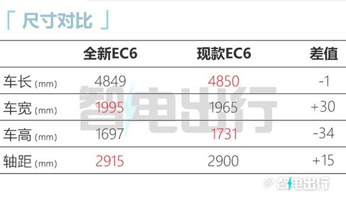 蔚来总裁9月15日发布新EC6预计卖34.8万起-图9