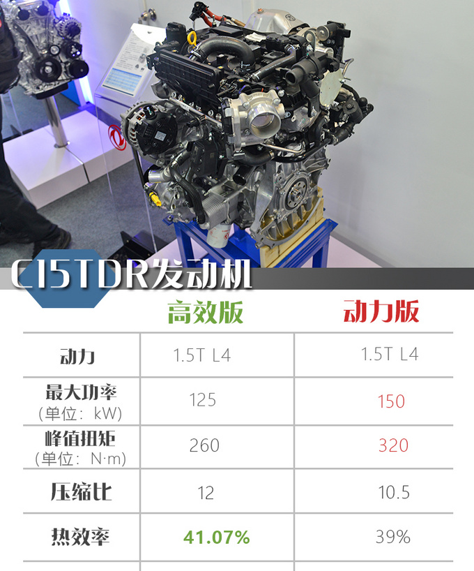 自主量产发动机最高热效率 <a href=https://www.qzqcw.com/z/dongfeng/ target=_blank class=infotextkey>东风</a><a href=https://www.qzqcw.com/z/dongfeng/fengshen/ target=_blank class=infotextkey>风神</a>全新1.5T动力解析-图6