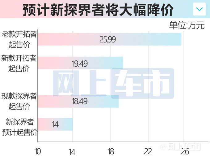 <a href=https://www.qzqcw.com/z/xuefolan/ target=_blank class=infotextkey>雪佛兰</a>全新探界者11月上市效仿开拓者-大幅官降-图1