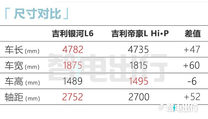 银河L6三季度上市纯电续航105km 尺寸超<a href=https://www.qzqcw.com/z/biyadi/ target=_blank class=infotextkey>比亚迪</a>秦-图8