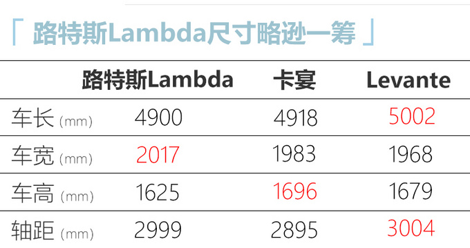 英国路特斯SUV将国产 PK<a href=https://www.qzqcw.com/z/baoshijie/ target=_blank class=infotextkey><a href=https://www.qzqcw.com/z/baoshijie/ target=_blank class=infotextkey>保时捷</a></a><a href=https://www.qzqcw.com/z/baoshijie/kayan/ target=_blank class=infotextkey><a href=https://www.qzqcw.com/z/baoshijie/kayan/ target=_blank class=infotextkey>卡宴</a></a>/<a href=https://www.qzqcw.com/z/mashaladi/ target=_blank class=infotextkey>玛莎拉蒂</a>Levante-图1