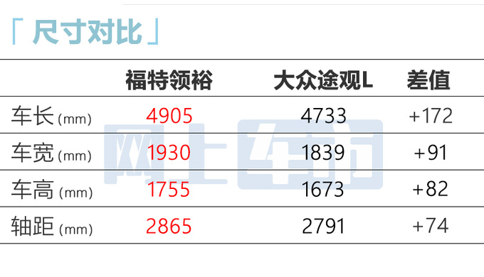 多花1500元买新款江铃<a href=https://www.qzqcw.com/z/fute/ target=_blank class=infotextkey>福特</a>新领裕售19.98万起-图9