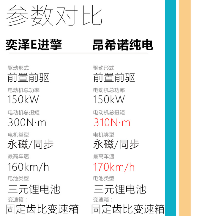 起步挠胎 弯道极限超高 赛道试驾<a href=https://www.qzqcw.com/z/fengtian/ target=_blank class=infotextkey>丰田</a>奕泽E进擎-图6