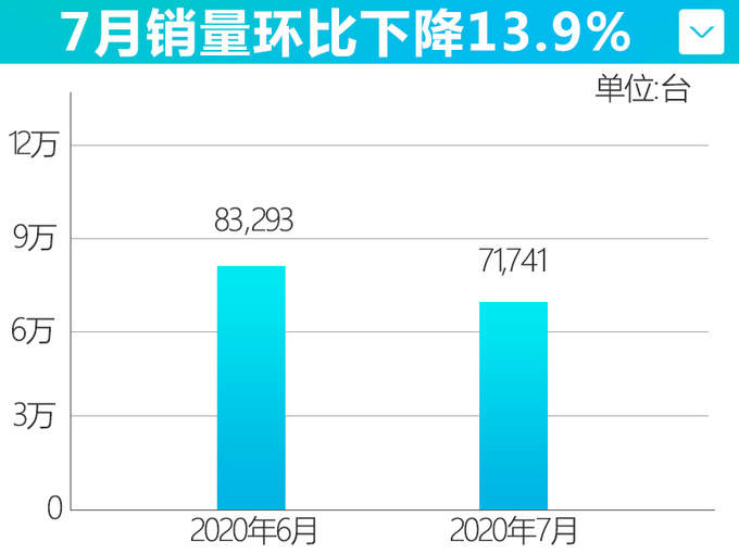 <a href=https://www.qzqcw.com/z/guangqi/ target=_blank class=infotextkey>广汽</a><a href=https://www.qzqcw.com/z/bentian/ target=_blank class=infotextkey><a href=https://www.qzqcw.com/z/bentian/ target=_blank class=infotextkey>本田</a></a>持续发力7月增长38.3 <a href=https://www.qzqcw.com/z/bentian/yage/ target=_blank class=infotextkey>雅阁</a>等4款车破万-图5