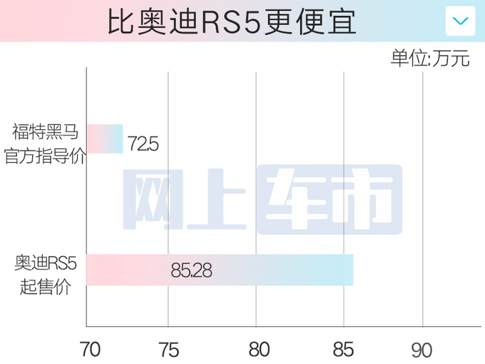 多花近15万买新款<a href=https://www.qzqcw.com/z/fute/ target=_blank class=infotextkey>福特</a>Mustang黑马售72.5万-图3