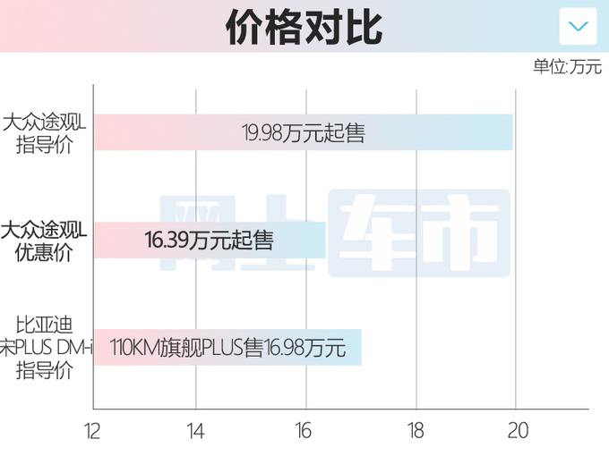 <a href=https://www.qzqcw.com/z/dazhong/ target=_blank class=infotextkey>大众</a><a href=https://www.qzqcw.com/z/dazhong/langyi/ target=_blank class=infotextkey>朗逸</a>新锐/途观L官降2万起比<a href=https://www.qzqcw.com/z/biyadi/ target=_blank class=infotextkey>比亚迪</a>海鸥便宜-图2