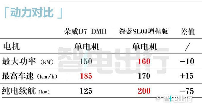 <a href=https://www.qzqcw.com/z/rongwei/ target=_blank class=infotextkey>荣威</a>D7官宣量产下线 4S店10月上市卖10-20万-图3