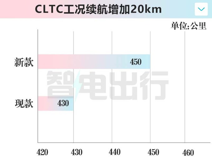 <a href=https://www.qzqcw.com/z/bieike/ target=_blank class=infotextkey>别克</a>新微蓝6实车曝光销售配置调整 高配涨2千元-图11