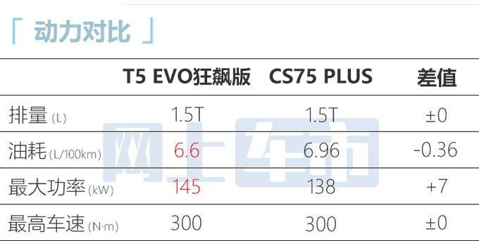 省4000元买新款<a href=https://www.qzqcw.com/z/dongfeng/ target=_blank class=infotextkey>东风</a>风行新T5 EVO售9.99-13.99万-图13