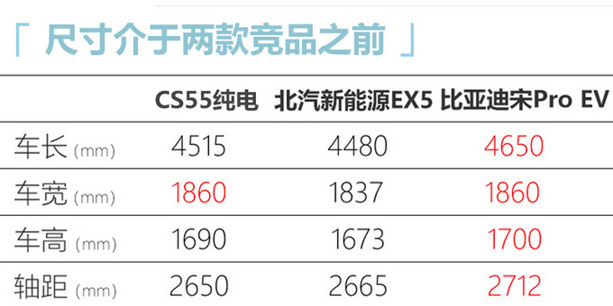 <a href=https://www.qzqcw.com/z/changan/ target=_blank class=infotextkey>长安</a>新能源CS55纯电版正式上市 起售价xx.xx万起-图6