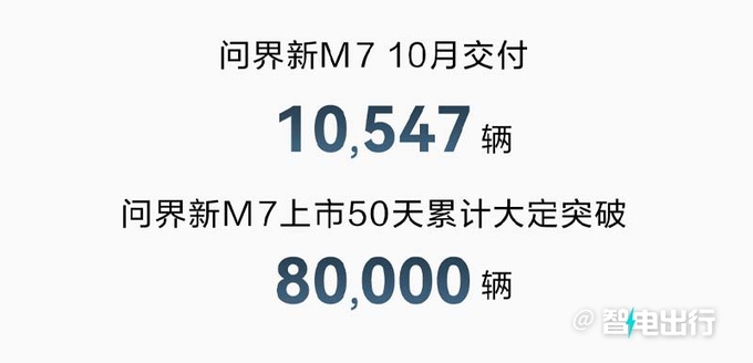 理想4S销售员问界M7长的丑二手原型车就卖3万元-图3