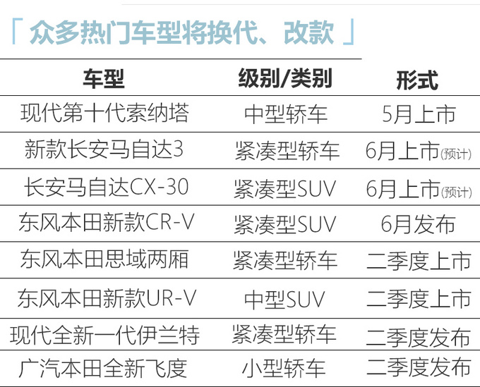 <a href=https://www.qzqcw.com/z/bentian/siyu/ target=_blank class=infotextkey>思域</a>两厢领衔 二季度这几款日韩新车值得关注-图1