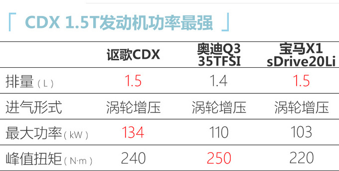 <a href=https://www.qzqcw.com/z/ouge/ target=_blank class=infotextkey>讴歌</a>新款CDX运动版到店实拍 配置更高/6月底上市-图12