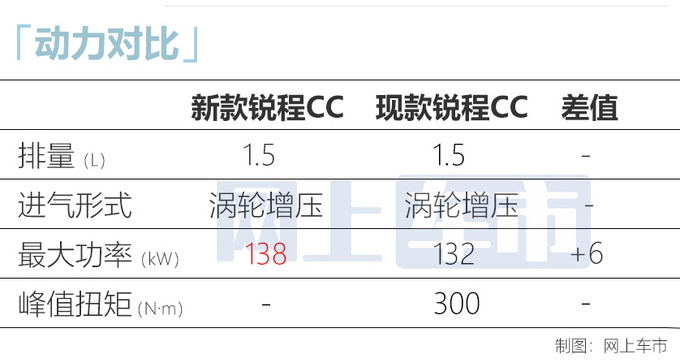 <a href=https://www.qzqcw.com/z/changan/ target=_blank class=infotextkey>长安</a>新款锐程CC将于9月30上市 1.5T动力更强-图6