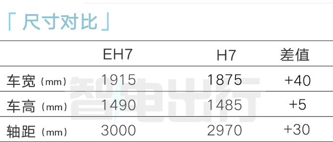 <a href=https://www.qzqcw.com/z/hongqi/ target=_blank class=infotextkey>红旗</a>8款新能源车曝光H7/HS7纯电或明年上市-图1