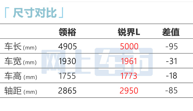 多花1500元买新款江铃<a href=https://www.qzqcw.com/z/fute/ target=_blank class=infotextkey>福特</a>新领裕售19.98万起-图8