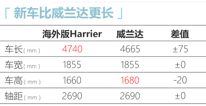 <a href=https://www.qzqcw.com/z/guangqi/ target=_blank class=infotextkey>广汽</a><a href=https://www.qzqcw.com/z/fengtian/ target=_blank class=infotextkey>丰田</a>导入全新SUV 或命名峰兰达 比威兰达大-图5