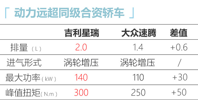 <a href=https://www.qzqcw.com/z/jili/ target=_blank class=infotextkey>吉利</a>CMA轿车星瑞上市 XX-XX万元/全系2.0T动力-图7