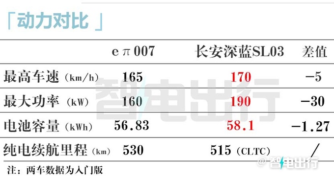 <a href=https://www.qzqcw.com/z/dongfeng/ target=_blank class=infotextkey>东风</a>4S店eπ007本月下旬到店 起售价或低于15万-图15