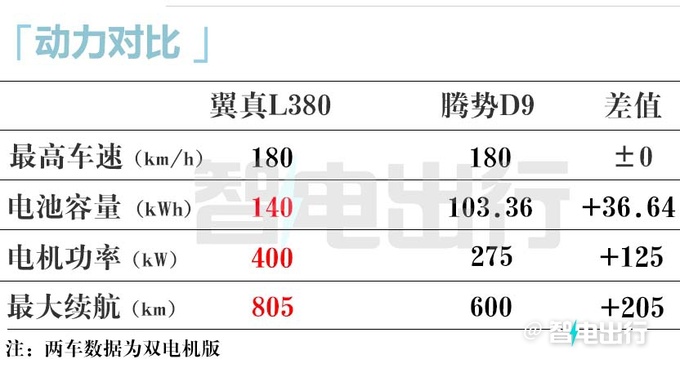 <a href=https://www.qzqcw.com/z/jili/ target=_blank class=infotextkey>吉利</a>翼真L380月底上市续航825km 卖40万起-图21