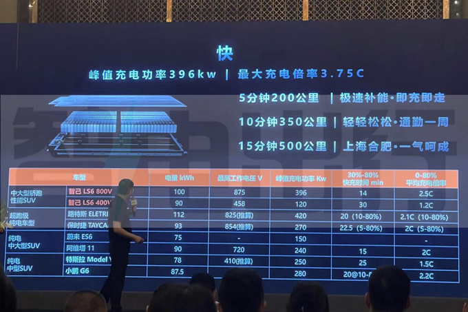 智己LS6资料曝光8月25日发布 官方百万内最强性能-图6