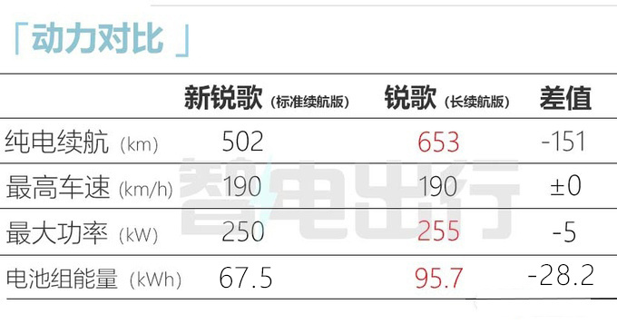 <a href=https://www.qzqcw.com/z/kaidilake/ target=_blank class=infotextkey>凯迪拉克</a>新锐歌10天后发布取消多项配置 或官方降价-图7