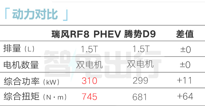 <a href=https://www.qzqcw.com/z/jianghuai/ target=_blank class=infotextkey>江淮</a><a href=https://www.qzqcw.com/z/jianghuai/ruifeng/ target=_blank class=infotextkey>瑞风</a>RF8鸿蒙版4月25日上市预售20.99万起-图3