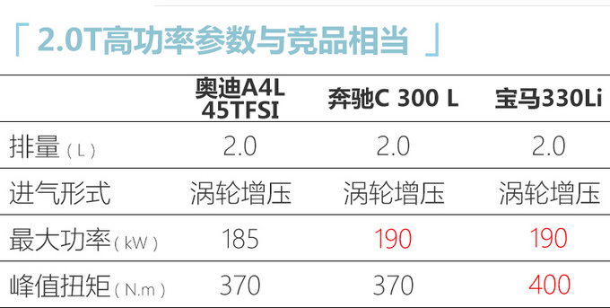 <a href=https://www.qzqcw.com/z/aodi/ target=_blank class=infotextkey>奥迪</a>新款A4L上市-图5