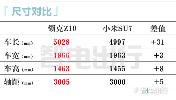 领克Z10最新街拍8月预售 卖19.98万交个朋友-图10