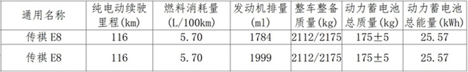 传祺E8十二月上市 比<a href=https://www.qzqcw.com/z/bentian/aodesai/ target=_blank class=infotextkey><a href=https://www.qzqcw.com/z/bentian/aodesai/ target=_blank class=infotextkey>奥德赛</a></a>大一圈 跑一公里4毛钱-图1