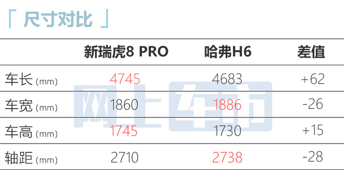 <a href=https://www.qzqcw.com/z/qirui/ target=_blank class=infotextkey>奇瑞</a>新瑞虎8 PRO预计9月上市 升级8AT 现款优惠2万-图4