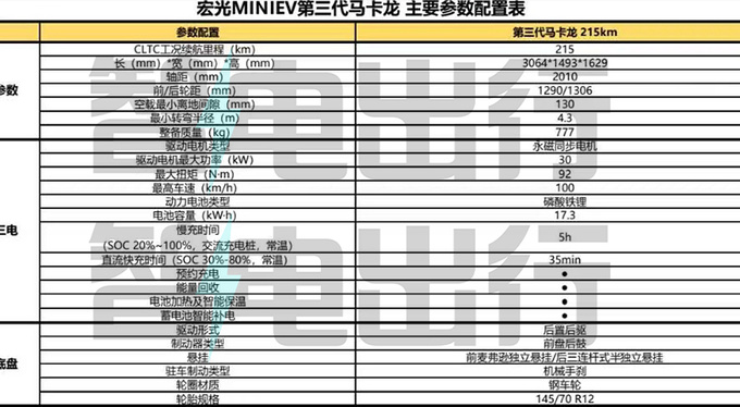 五菱新MINI EV配置曝光省3000元增16项配置-图5