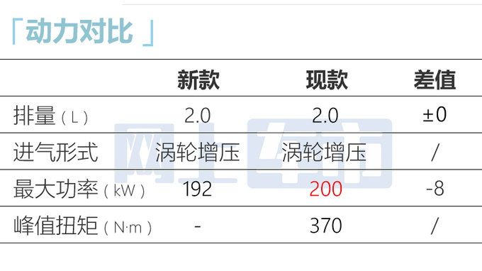 <a href=https://www.qzqcw.com/z/bentian/ target=_blank class=infotextkey><a href=https://www.qzqcw.com/z/bentian/ target=_blank class=infotextkey>本田</a></a>新冠道或9月上市换悬浮式中控屏 现款优惠5万-图11