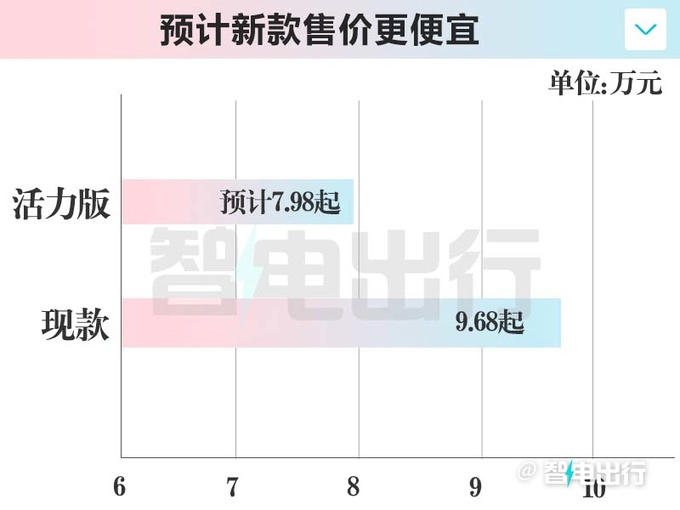 <a href=https://www.qzqcw.com/z/biyadi/ target=_blank class=infotextkey>比亚迪</a>销售元UP活力版后天上市卖7.98万起-图7