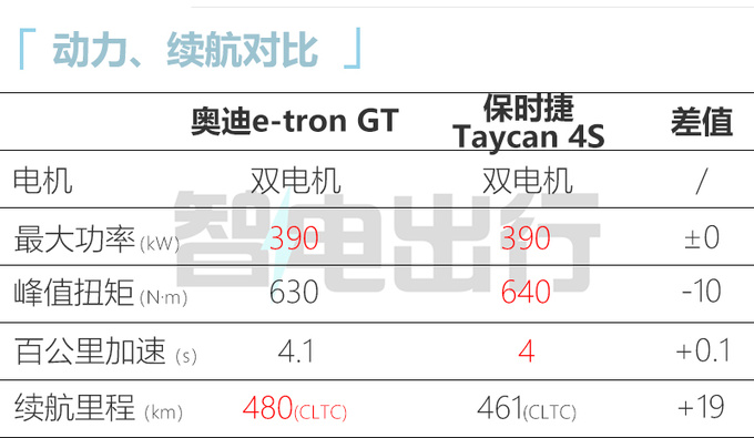 <a href=https://www.qzqcw.com/z/aodi/ target=_blank class=infotextkey>奥迪</a>e-tron GT售99.98万 共享<a href=https://www.qzqcw.com/z/baoshijie/ target=_blank class=infotextkey><a href=https://www.qzqcw.com/z/baoshijie/ target=_blank class=infotextkey>保时捷</a></a>平台 4.1s破百-图1