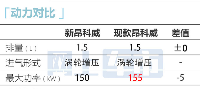 <a href=https://www.qzqcw.com/z/bieike/ target=_blank class=infotextkey>别克</a>销售新昂科威6月6日上市或卖25.29-28.99万-图1