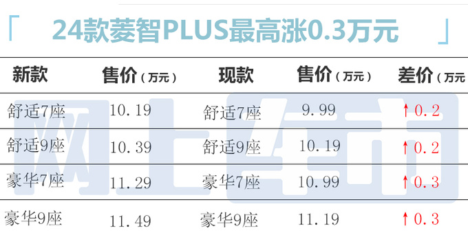 <a href=https://www.qzqcw.com/z/dongfeng/ target=_blank class=infotextkey>东风</a>风行2款MPV五天后上市售7.49万起 取消10项配置-图6